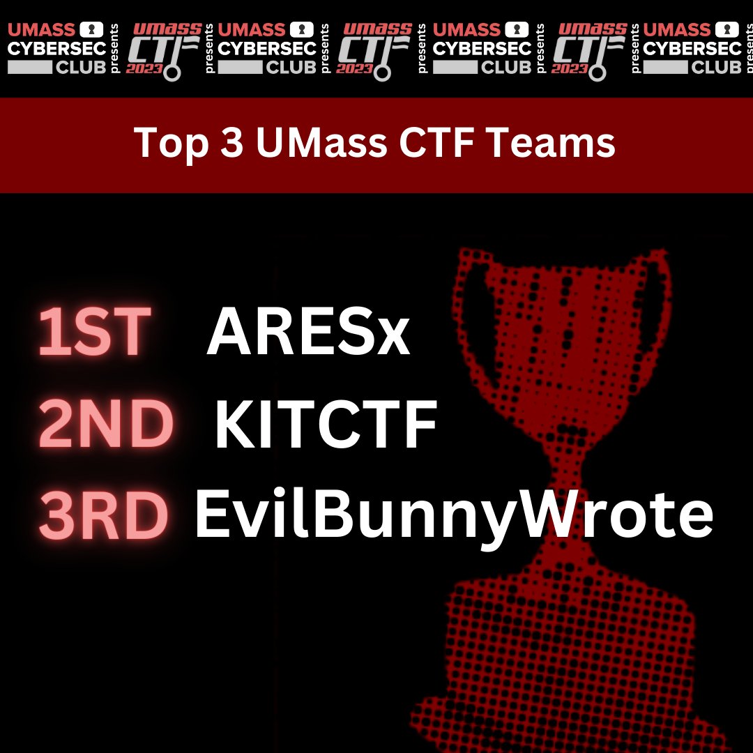 And that's a wrap! We hope you all enjoyed UMassCTF 2023. Congratulations to the top three teams @ARESxCyber, <a href="/KITCTF/">KITCTF</a>, and EvilBunnyWrote!