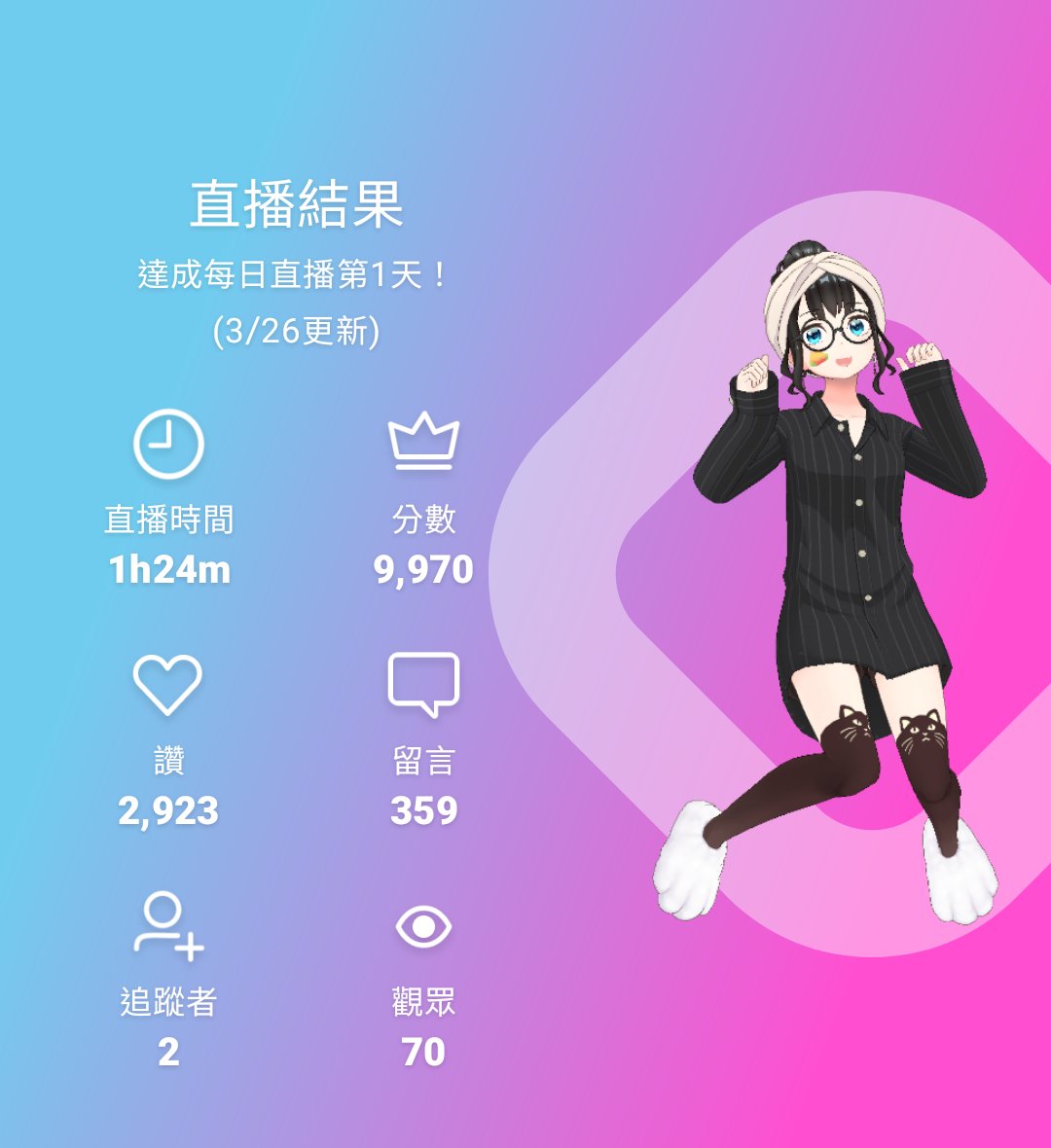 Ayaa_reality's tweet photo. 今天被你們嚇到折壽_(:3」∠ )_ https://t.co/CDovYY85kp