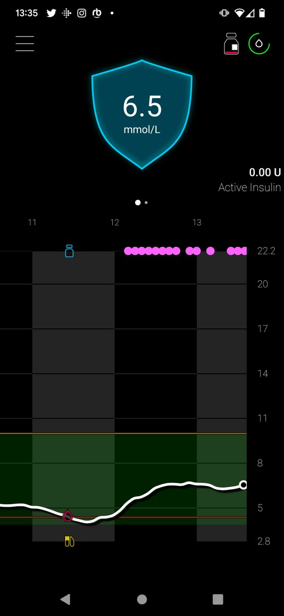 FatCatAnna's tweet photo. After Friday's wacky hypo out of no where(I'm hypo unaware & reason I have been self funding a #CGM4all since 2016)-I've decided to get out of Manual mode in @MDTDiabetesCA #770G - retrying AutoMode. I have to trust the algorithm - I have to trust the algorithm. #T1D #insulin4all https://t.co/Fe6WwEreoF