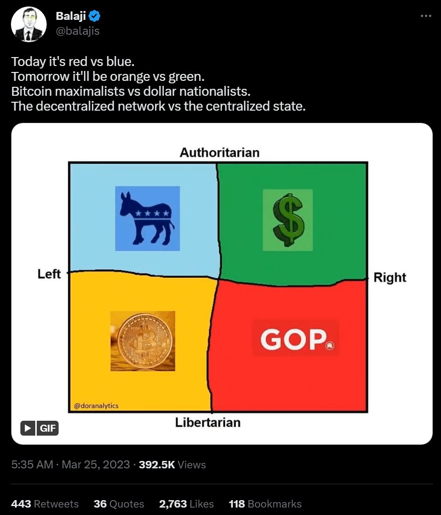 Sdl On Twitter New Political Compass Just Dropped