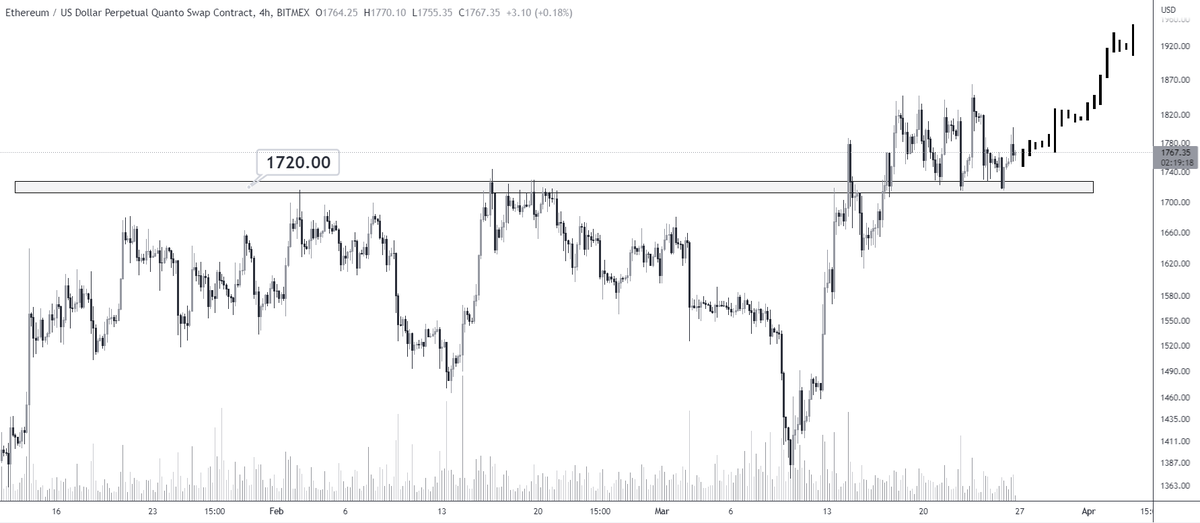 #ETH/USD 

Bullish priority while we keep above 1720$ key zone✈️