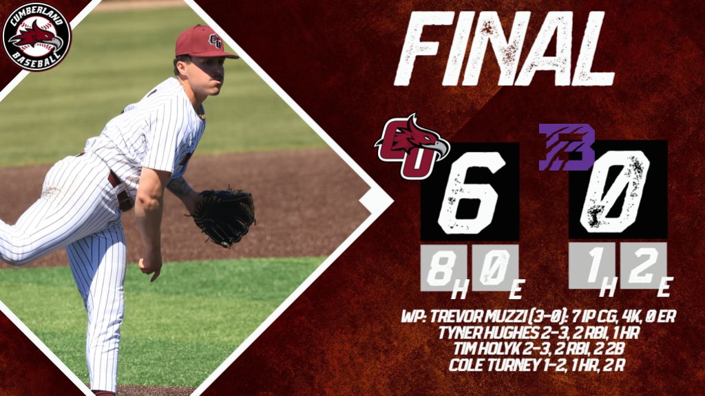 GoCUPhoenix's tweet photo. PHOENIX WIN! 🔥

Trevor Muzzi throws a complete game gem in game one to win 6-0 against Bethel University! The Phoenix secured the series win and will look to complete the sweep in game two of the doubleheader! #WeArePhoenix https://t.co/aipYfo6MqX