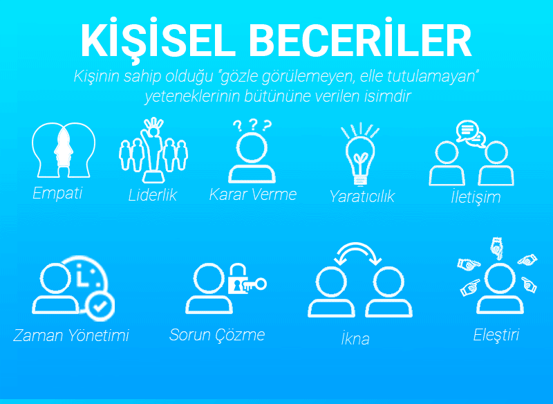 FormatCv's tweet image. CV Beceriler #beceri #skills
cv-format.com/ozgecmis-becer…