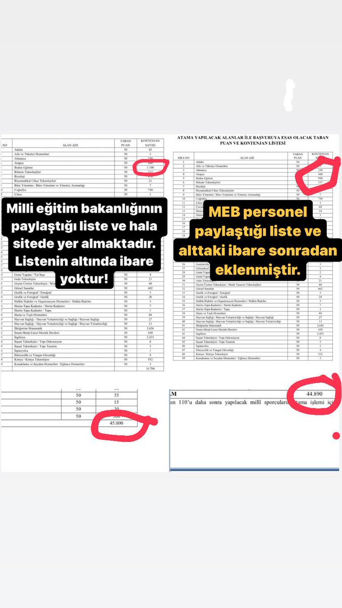 Bu yapılan hata bize mal edilemez mağdur edildik emeklerimiz hiçe sayıldı Sayın <a href="/prof_mahmutozer/">Mahmut Özer</a>
<a href="/tcmeb/">Millî Eğitim Bakanlığı</a> <a href="/RTErdogan/">Recep Tayyip Erdoğan</a>
#Meb110ÖğretmenMağdur