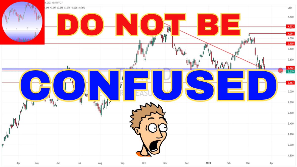 smtraderCA's tweet photo. "Do Not Be Confused By The FED's Actions"
$SPX $NDX $DJI $RUT #CL_F #SI_F #GC_F $DXY $TNX #MarketInternals #MarketSentiments
[video] https://t.co/1bWdw4qNER https://t.co/bmvrXvLBMN