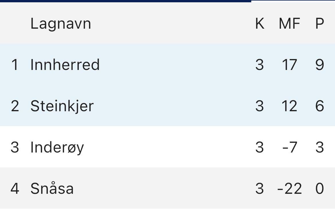 Innherred FK tweet media