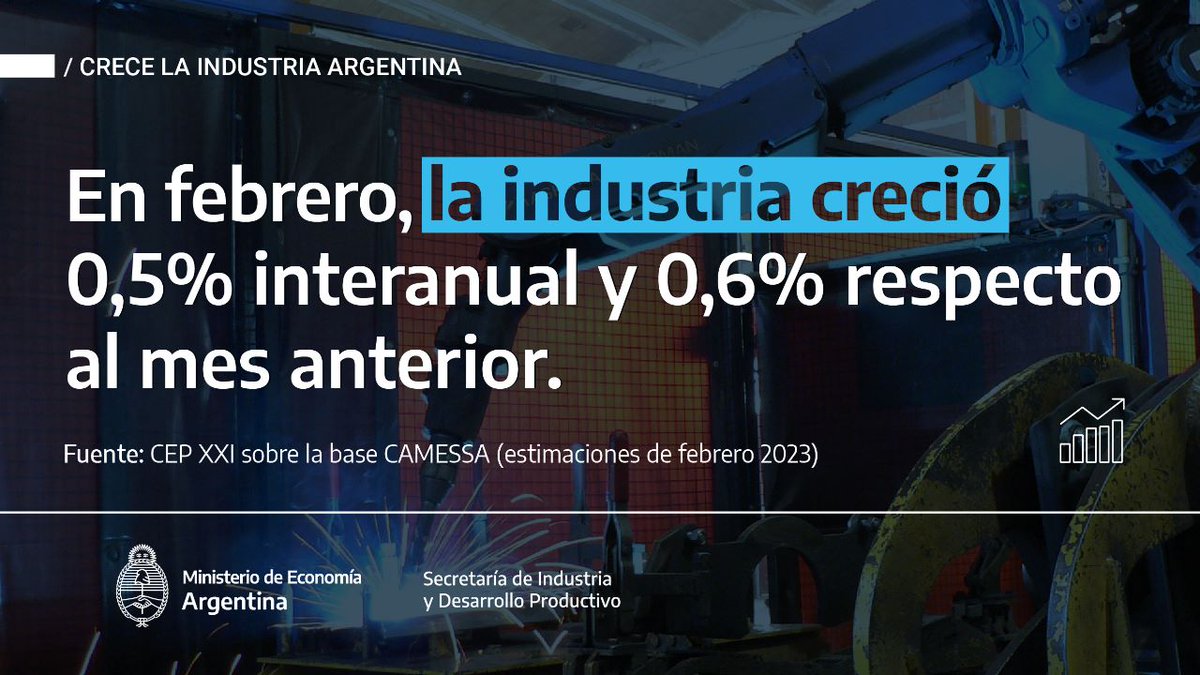 SergioMassa's tweet photo. Nos comprometimos a estabilizar la economía sosteniendo el nivel de actividad de las empresas y el trabajo de los argentinos y las argentinas.
En febrero la industria creció otra vez y el primer bimestre del año logró su nivel de producción más alto en cinco años. https://t.co/O7cDdM0wFV