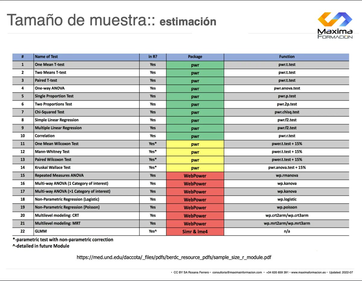 Rosana Ferrero 📈📊🙌 tweet media