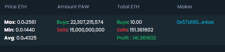 shadowless111's tweet photo. @PawZoneToken Going strong. Still 7b left to sell 🤣 https://t.co/4BiyIZWmOK