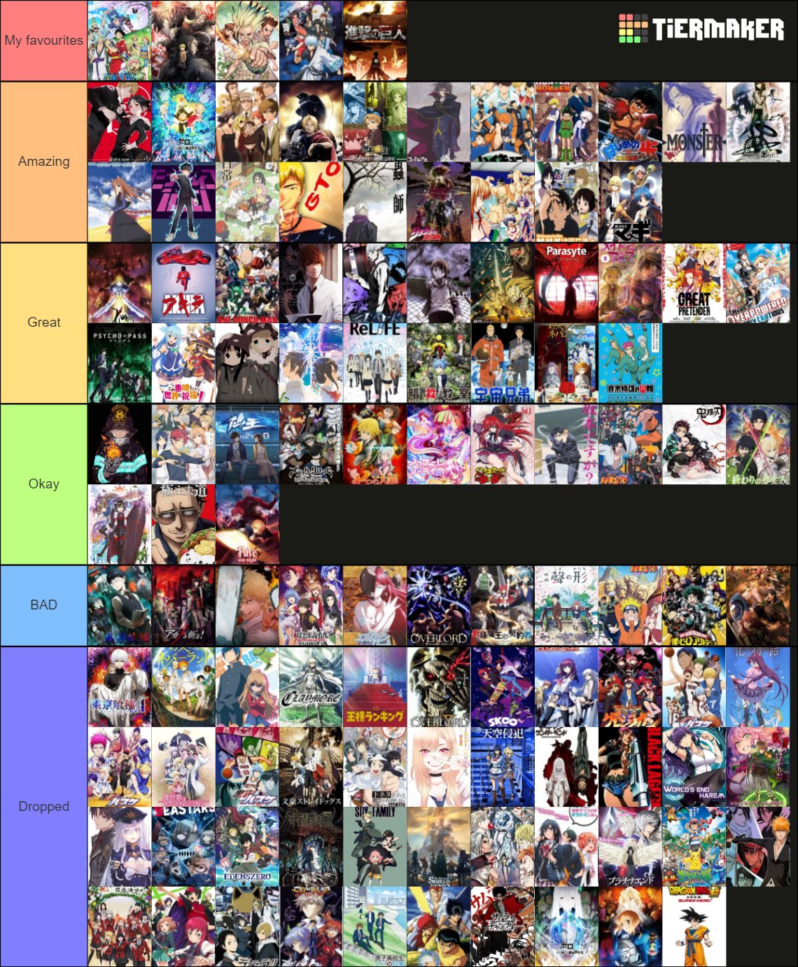 late night anime tier list  YouTube