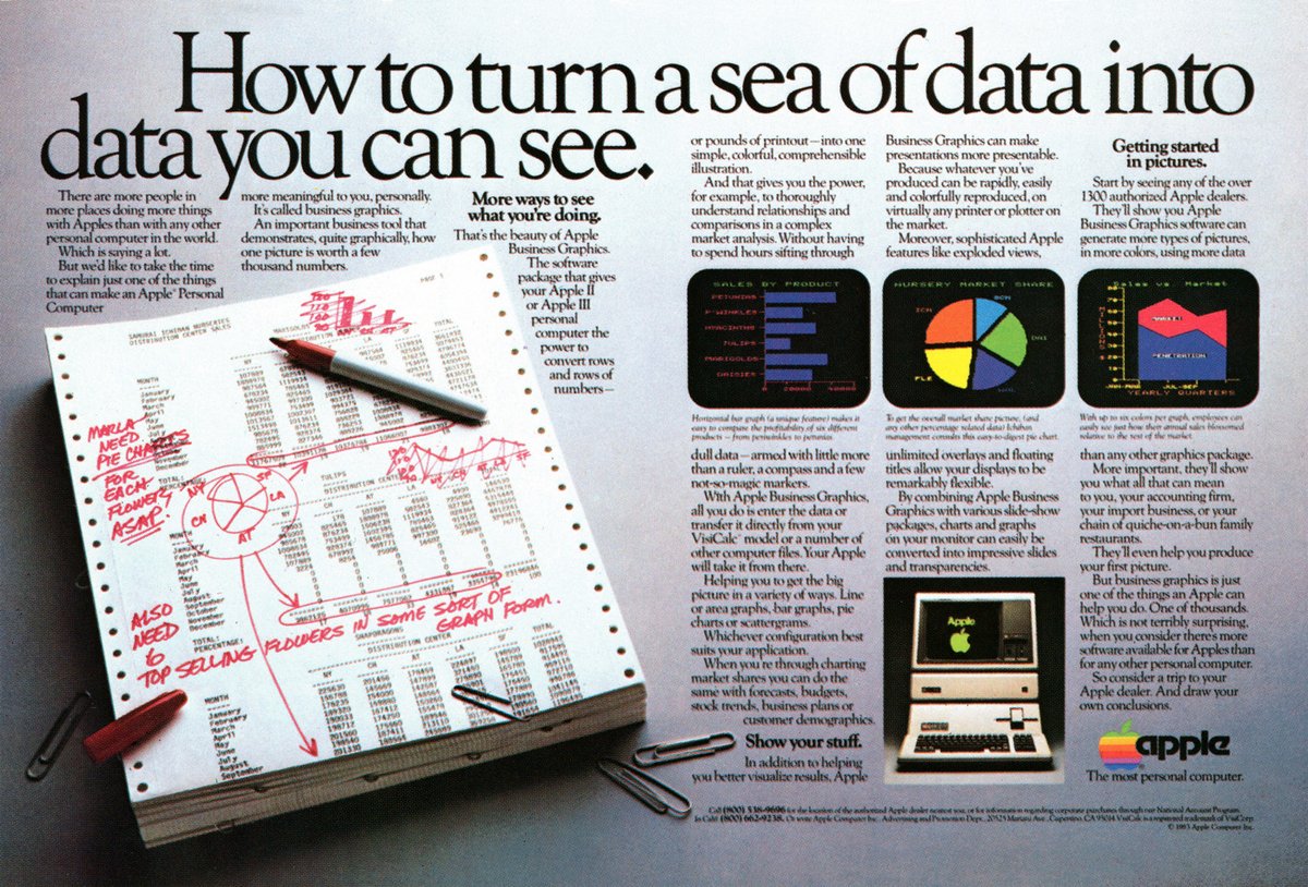 "How to Turn a sea of data into data you can see."

❤️ linkedin.com/pulse/turn-sea…

#data #datadriven #artificialintelligence #ai #dataviz #ux #ad #apple