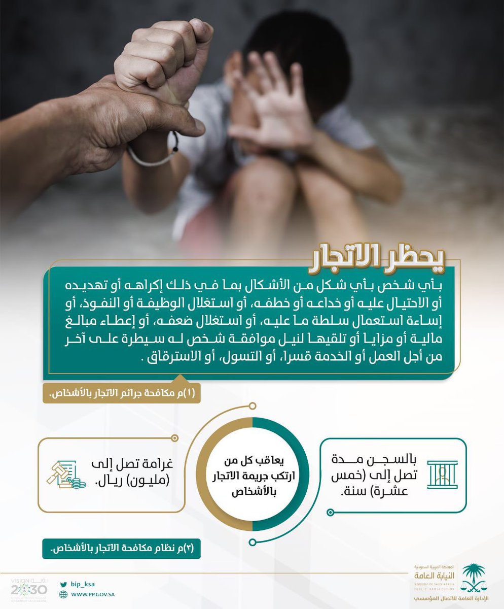 يُحظر الاتجار بالأشخاص باستخدام شخص، أو إلحاقه، أو نقله، أو إيواؤه، أو استقباله من أجل إساءة استغلاله في التسول.
وتُعد هذه الأفعال من الجرائم الكبيرة الموجبة للتوقيف.