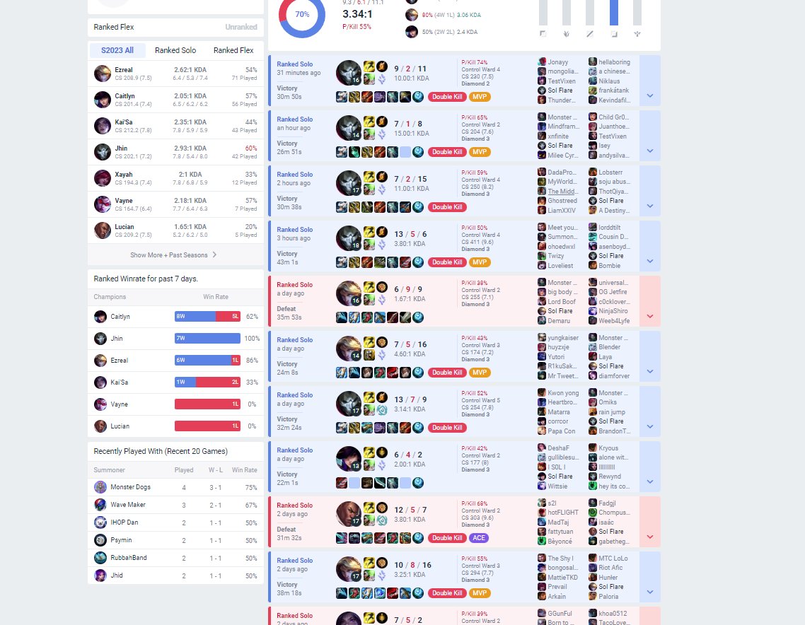 What they feeding him???