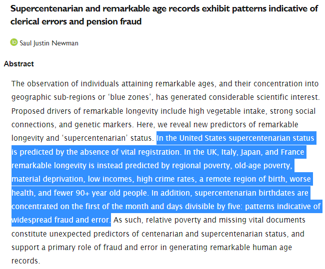 StefanFSchubert's tweet photo. "Supercentenarian (110+) age records exhibit patterns indicative of clerical errors and pension fraud

In the US supercentenarian status is predicted by the absence of vital registration...[elsewhere by poverty], worse health, and fewer 90+ year olds."

https://t.co/BpF8DCWQCO https://t.co/i3kdbouA3U