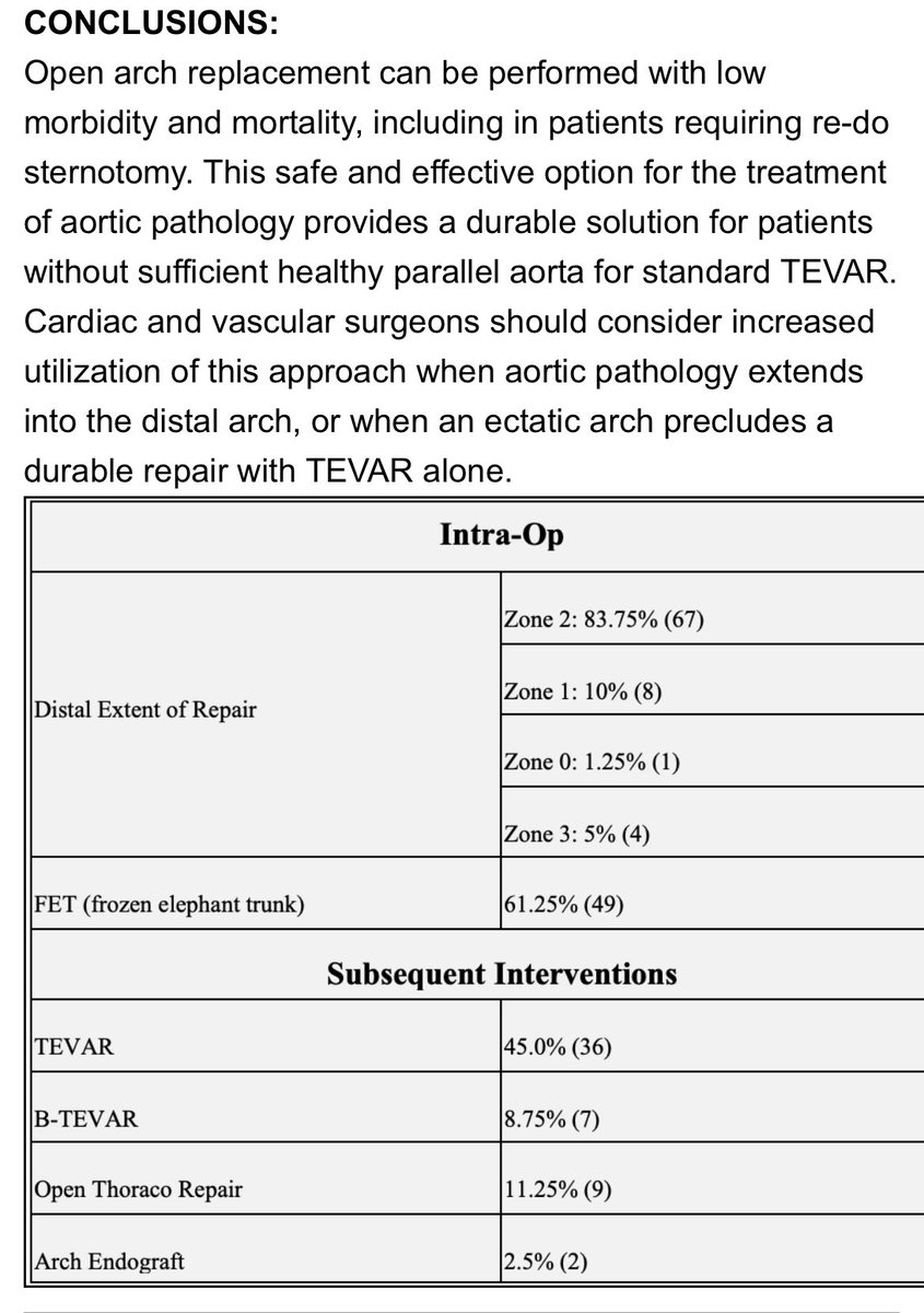 Dr Dhanekula discussing outcomes of proximal aortic arch replacement to achieve a durable TEVAR seal zone at #scvs2023 @SZettervallMD @chrisryanburke @ShereneShalhub @ScottDeroo @SCVS1969