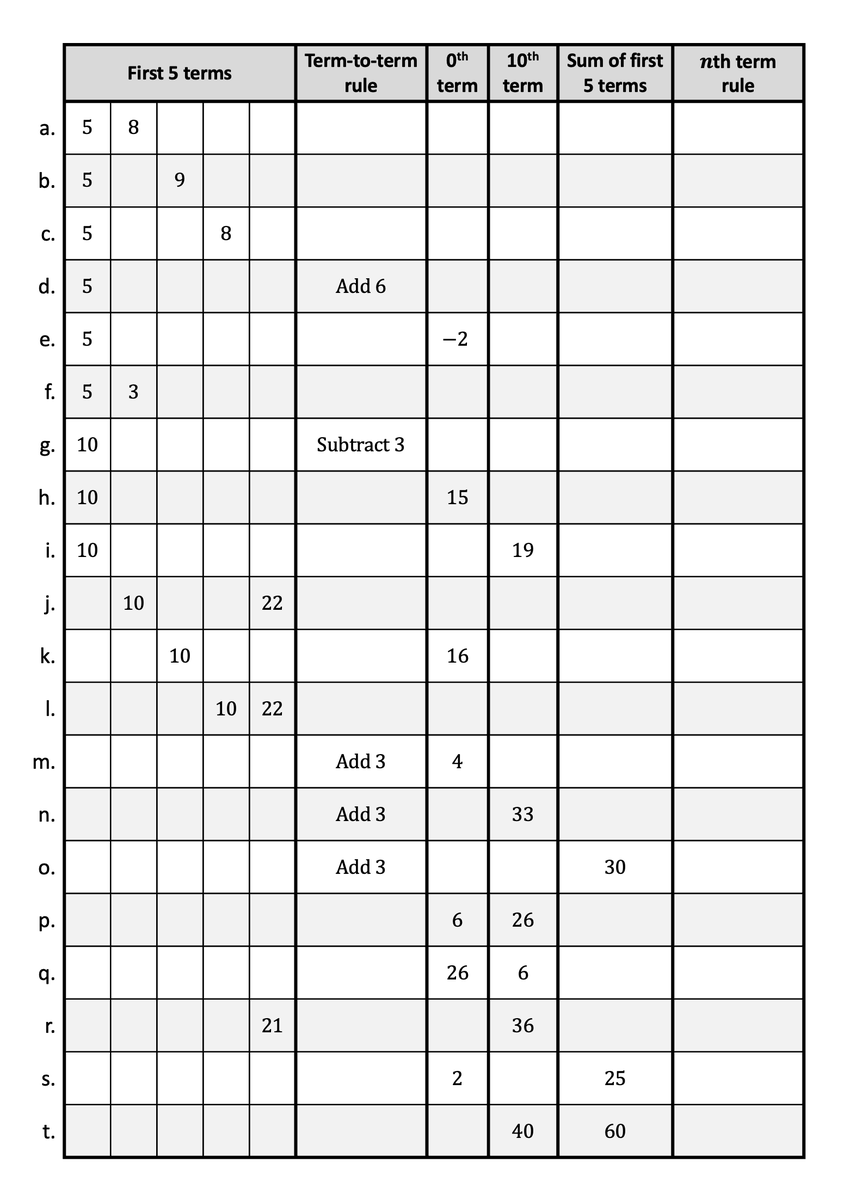 Chris on Twitter: "RT @nathanday314: New Task! - Linear Sequences ...
