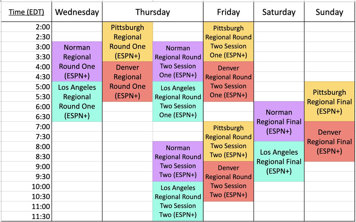gym-chem-on-twitter-rt-outrageousbook1-happy-regionals-week-here-s