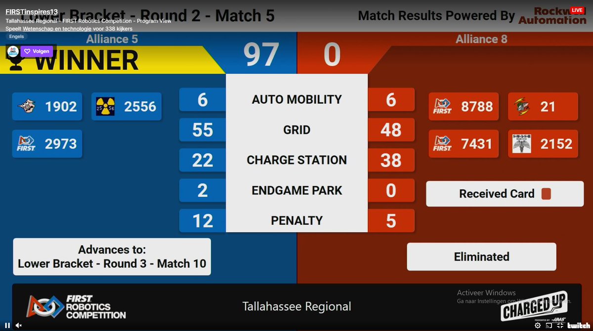 Still alive at the #TallahasseeRegional #OinkOinkBoom