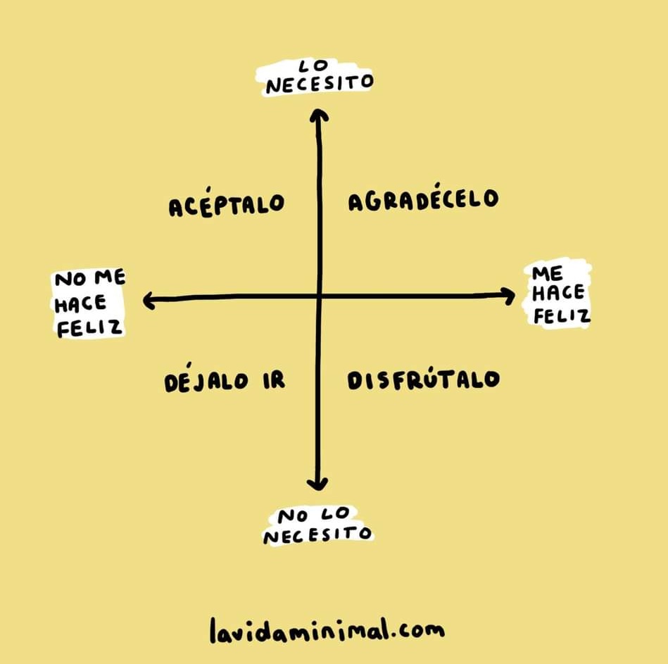Aplícalo en lo que quieras (cosas, actividades, relaciones ...)