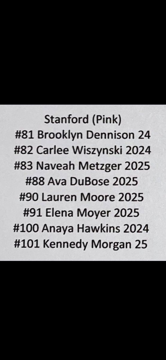 carleewiczynski's tweet photo. Had an amazing day at @HOFHuddle_Rich’s #NEOshowcase today. Thank you for this opportunity, and thank you @WalshCavsWBB for hosting!! https://t.co/7HJ1eENOWF
