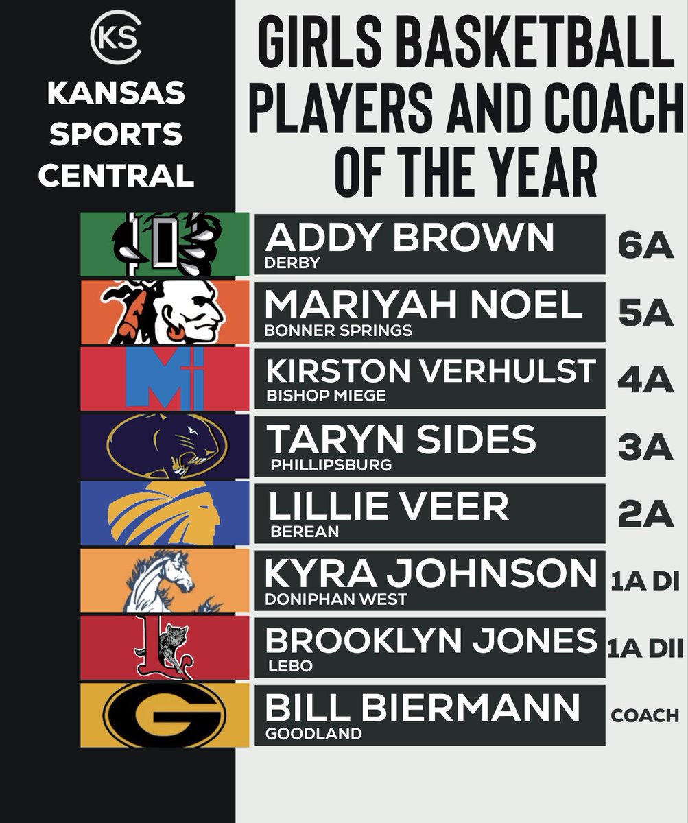 2023 Girls Basketball Players and Coach of the Year