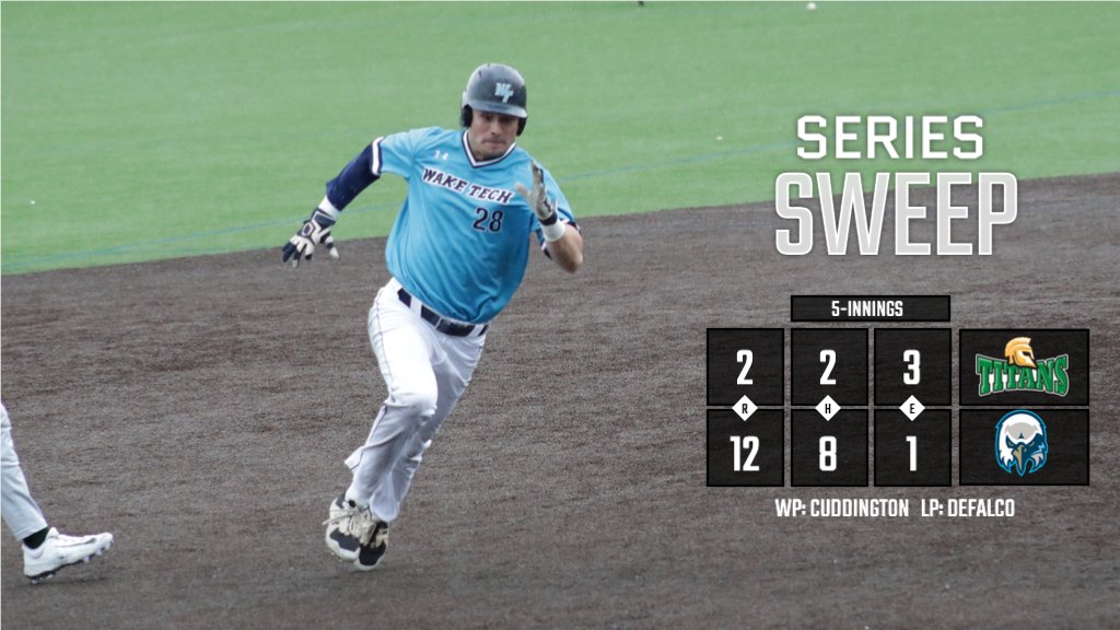 🚨SCORE ALERT
#WakeTech sweeps the weekend series with Guilford Tech with 12-2 victory over the Titans.
🗓️ Eagles back at Ting Stadium on Saturday for a 1pm DH against Catawba Valley.