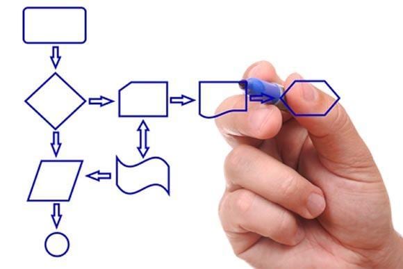 SSDSI's tweet photo. Learn how to develop a detailed process map that will blow your mind in the speed of development and the amount of engagement you will get from the whole Lean Six Sigma project team! 
Learn more at https://t.co/tgYByYtOCJ
 #leansixsigmatraining #leansixsigmacertification https://t.co/TbjnZka2jv