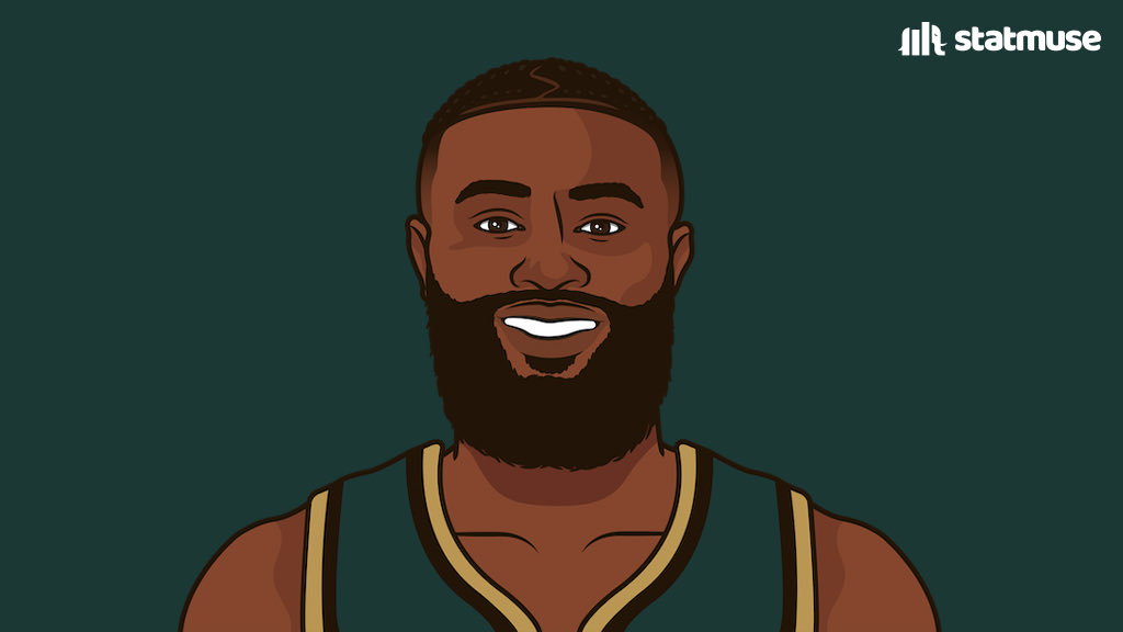 statmuse's tweet photo. Jaylen Brown today:

41 PTS
13 REB
+28

First Celtic to reach those numbers since Paul Pierce in 2002. https://t.co/ty7eWl5hsG