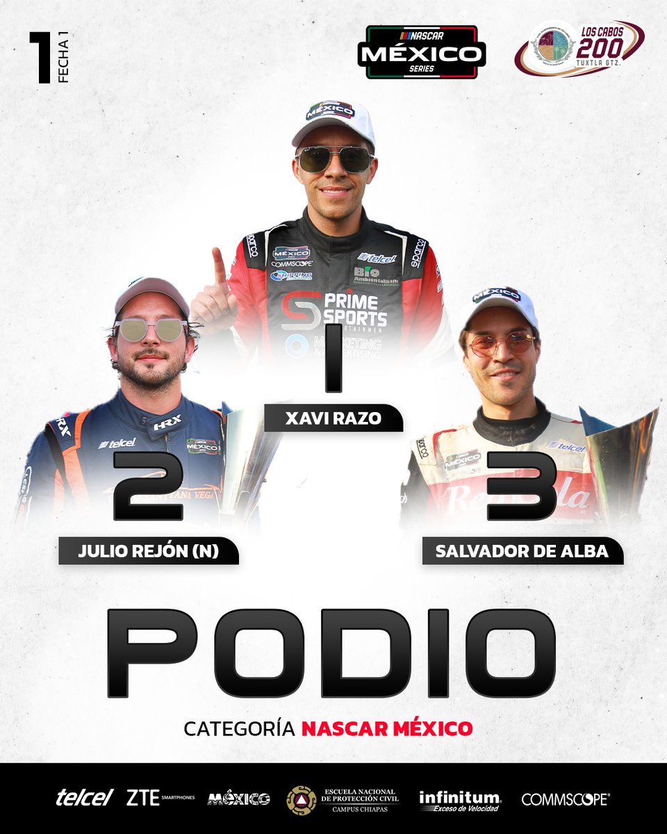 NASCARMex's tweet photo. Así se formaron los podios de NASCAR México y Challenge en #LosCabos200🏆

#NASCAR #NASCARMx #NASCARMéxico #NASCARTux #NASCARTuxtla #NASCARChiapas https://t.co/KeVNblLRGT