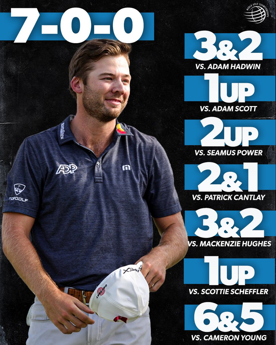 PGATOUR's tweet photo. A perfect record @DellMatchPlay 💯 https://t.co/8FpTLUlcuq