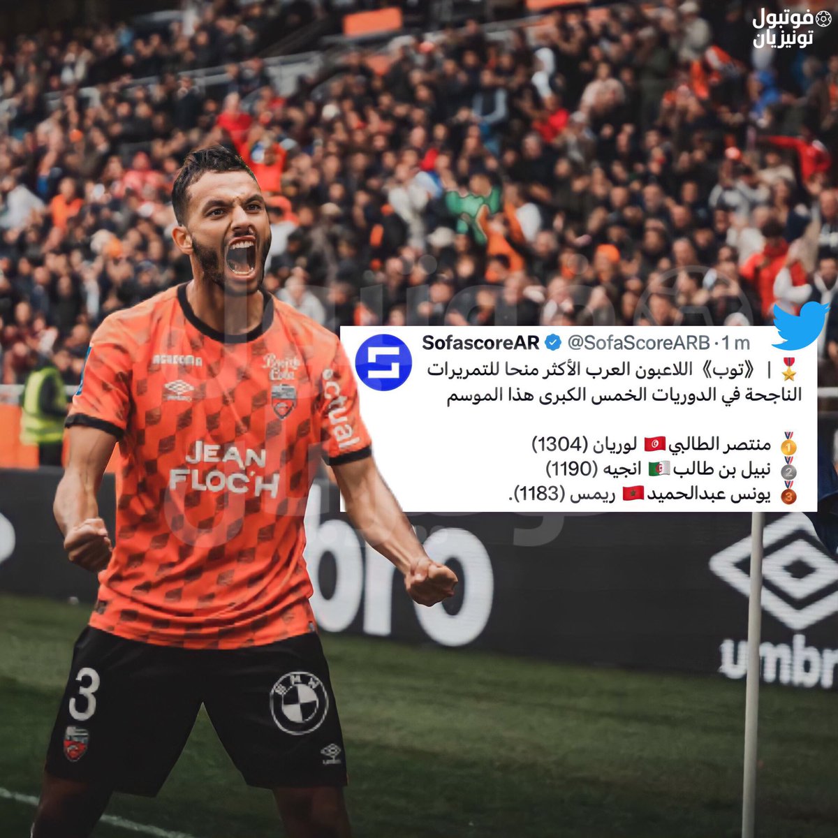 foot_tunisien's tweet photo. وفقًا للحساب الرسمي لسوفا سكور 📊 ..

منتصر الطالبي 🇹🇳 أكثر لاعب عربي منحًا للتمريرات الصحيحة في الدوريات الخمس الكبرى ب (1304) تمريرة صحيحة هذا الموسم ���👏 .. https://t.co/6vCFwiezog