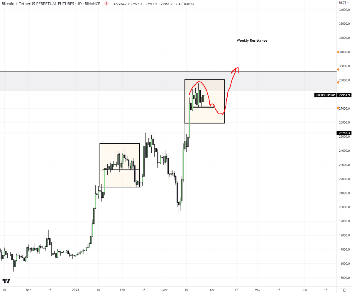 Rewkang's tweet photo. Historical Meta - Blow off tops into Burj

New Meta - Rounded tops followed by complex pullback into new highs https://t.co/n5Gii5C4kG