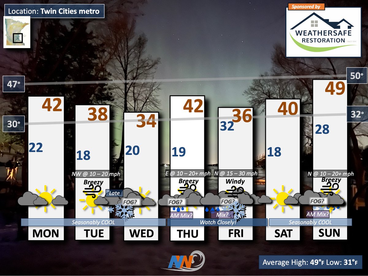 Minnesota Weather on Twitter "We've got a relatively COOl & QUIET 48