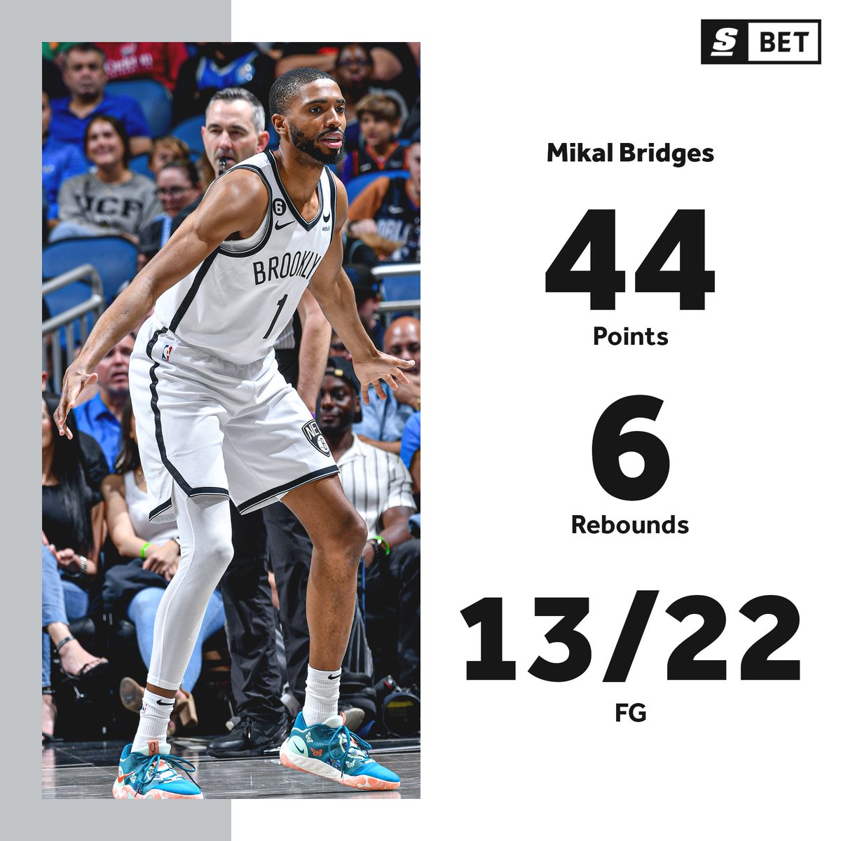 theScoreBet's tweet photo. Mikal Bridges is a STAR. 🤩 https://t.co/fnnpOaJL7G
