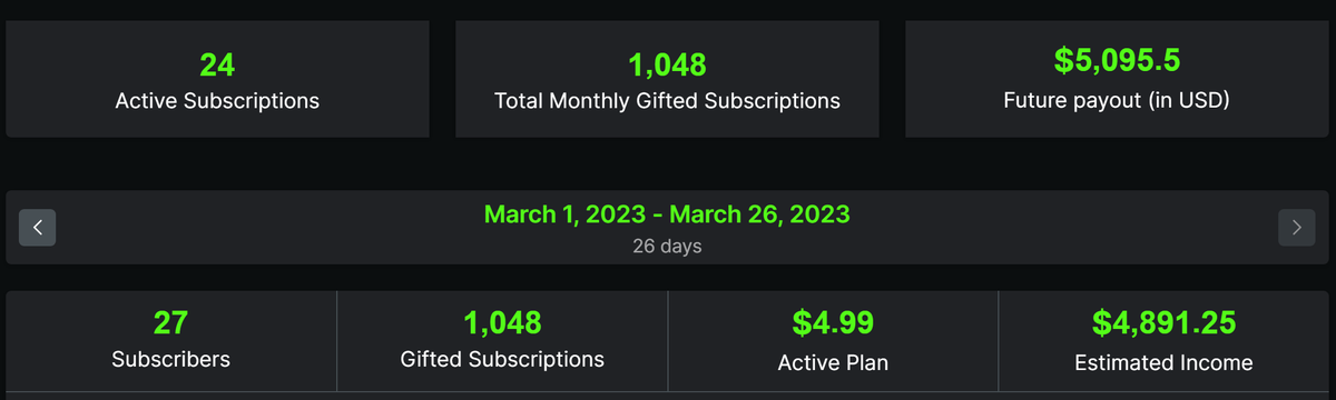 JosephPowellOMG's tweet photo. https://t.co/GwYVlRLxFu

This should help you make up your mind if you are tired of stressing on how you are going to pay your bills if you want to be a fulltime streamer. 

We are not even close to finishing our B-Day UNCAPPED SUBATHON but to those who give this a try ITS LIFE changing even for 100 subscribers. 

Also got to talk with the coolest guy who down to earth has a AMAZING VIBE @Mikeyyyy_T