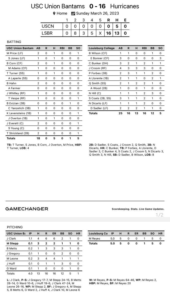 Hurricanes win both today to win the weekend series 3 out of 4!