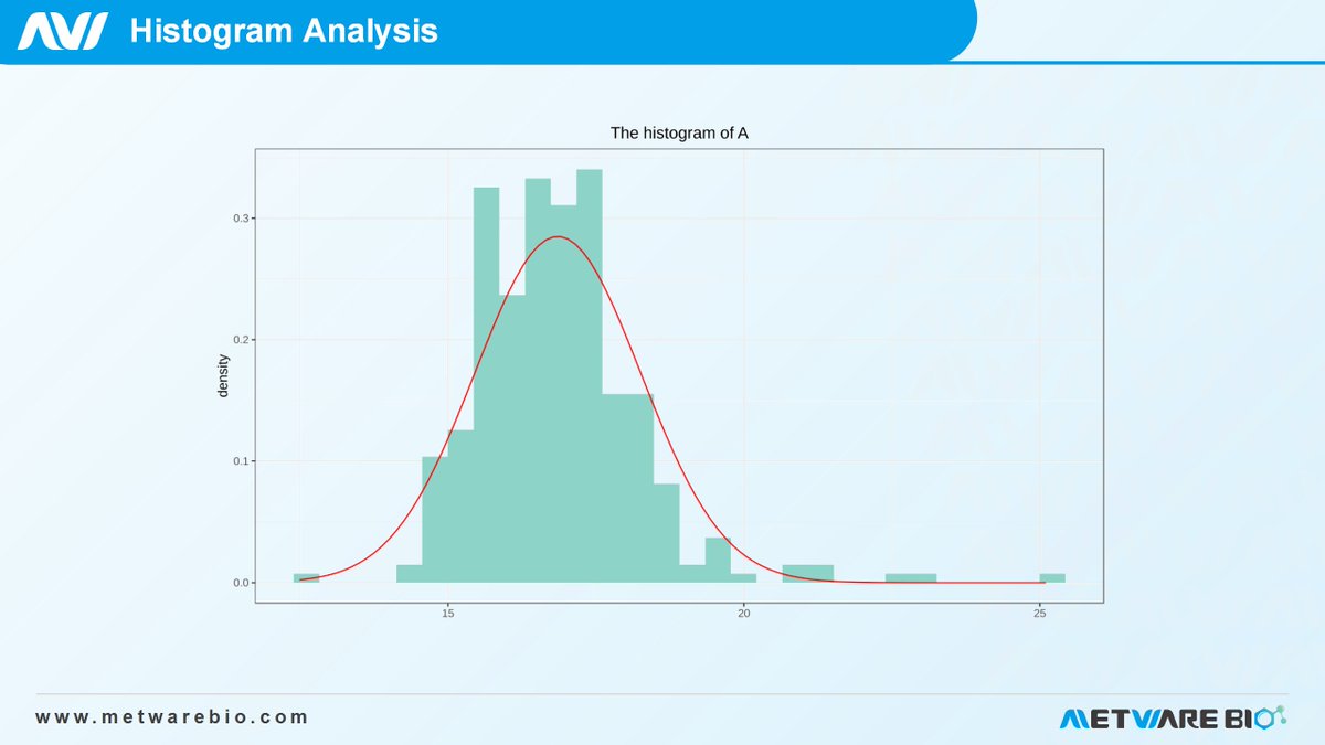 MetwareGlobal's tweet image. How to see through your data distribution at a glance? Try a #histogram! (10/13)
cloud.metwarebio.com

#metabolomics #omics #genomics  #lipidmoics #agritech #biotech #DataAnalysis #CloudMetwarebio