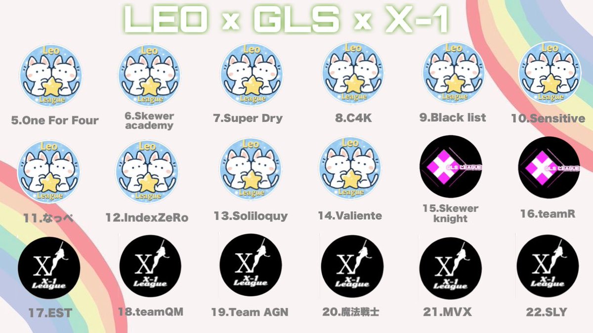 IXZ_official_'s tweet photo. ✣✣━━━━━━━━━━━━━
　Leo × GLS × X-1  EVENT MATCH
　━━━━━━━━━━━━━✣✣
本日はこちらに参加させていただきます。
上位のみの参加ですごい戦いになる予感です。

参加チームの皆様、運営の皆様
よろしくお願いします🙇

応援よろしくお願いします💫
#PUBGMOBILE @teamXvim https://t.co/co5eMg6GhK