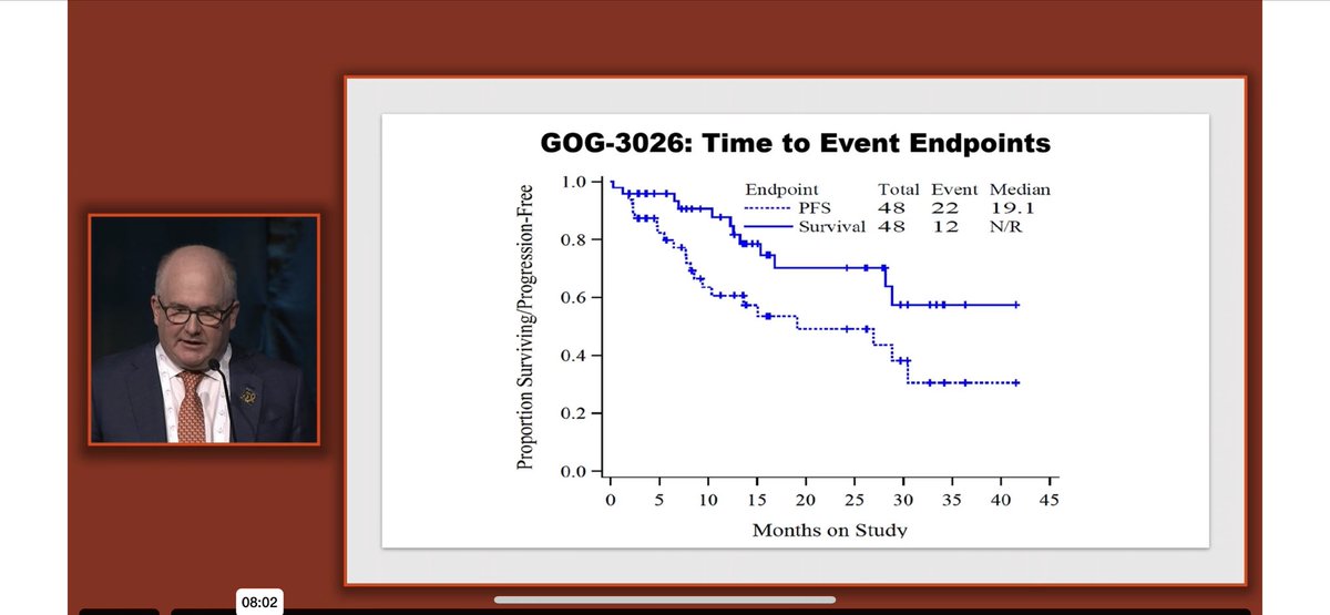 ChristiKimMD's tweet photo. GOG-3026 Ribociclib + Letrozole in Recurrent low-grade serous carcinoma of ovary (LGSOC), 27% patients already had prior hormonal therapy: ORR 23%, CBR 79%, DOR 19.1 months, #SGO_org, #SGOmtg, #SGO23, #PatientsPurposeProgress https://t.co/biXFao3xMu