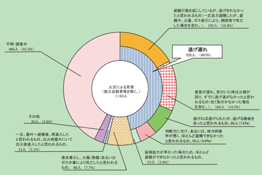 お値下げ相談可 23目標公務員:地上国般/技術/心理/警察消防 地上