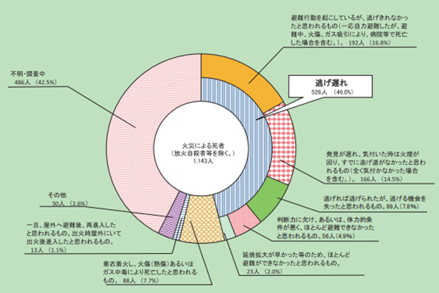 お値下げ相談可 ２３目標公務員：地上国般／技術／心理／警察消防 地上