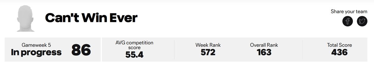 Might not have had a good gameweek on Sorare, but I'm crushing Major League Soccer's version of FPL. Rank #163 out of 15,000 people after 5 weeks #Sorare #MLS #MLSFantasy