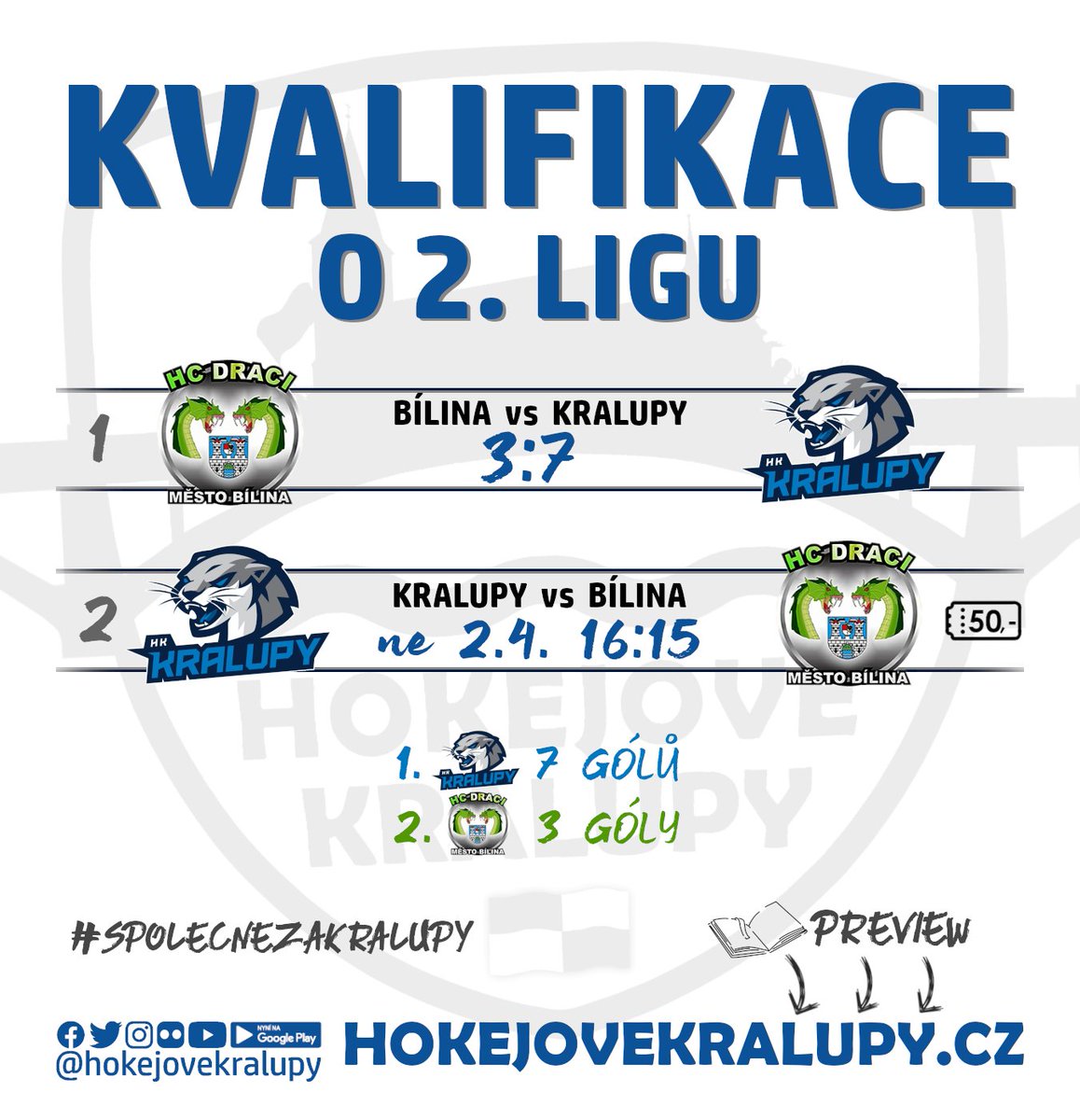 hokejovekralupy's tweet photo. Není kraj jako kraj 🤔 Mistr toho ústeckého dnes dostal na vlastním ledě pocítit hokejovou kvalitu toho středočeského, když mu Kralupáci téměř nedali čuchnout a do odvety si vezou solidní čtyřgólový náskok 💪
Sestřih zápasu už brzy!
#valec #cestazadruhouligou #spolecnezakralupy https://t.co/bfhTxffcTz