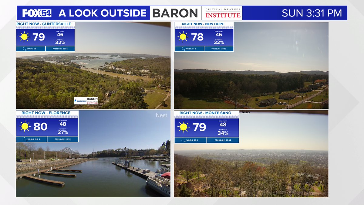 JDressmanWX's tweet photo. It is a beautiful day across the Tennessee Valley! Happy Sunday!
#ALWX #TNWX #SpringCold #FOX54 #FOX54WX #TennesseeValley https://t.co/GbkIcuEBge