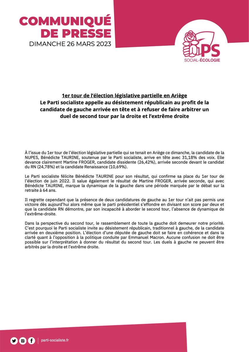 partisocialiste's tweet photo. 🔴 Premier tour de l’élection #LégislativePartielle en #Ariège

Le Parti socialiste appelle au désistement de Martine Froger au profit de @BenedictTaurine arrivée en tête et à refuser de faire arbitrer un duel de second tour par la droite et l’extrême droite.

#Circo0901 #NUPES https://t.co/QJhc2OZ81b