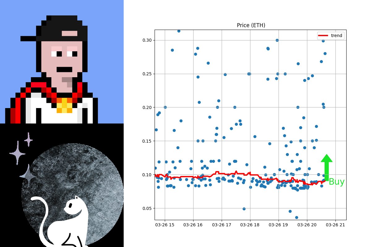 NFTrai_Bot's tweet photo. π₯ TRENDING π₯
π PRICE BOTTOMED: Nakamigos
Might be good time to buy.
β‘ Buy & Sell at https://t.co/tDwyeqrLFh
@Nakamigos
#nftundip #nftbirthday #nftspaces #nfttoonstar #nftwlgiveaday #nftmakerpro #nftmilliner #nftaustraliapavilion https://t.co/s5VXS79BJJ