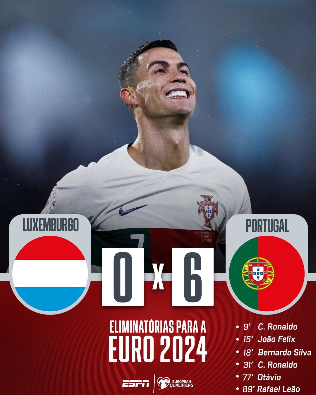 GOLS- PORTUGAL 9X0 LUXEMBURGO- ELIMINATÓRIAS EUROCOPA 2024 RODADA 6 