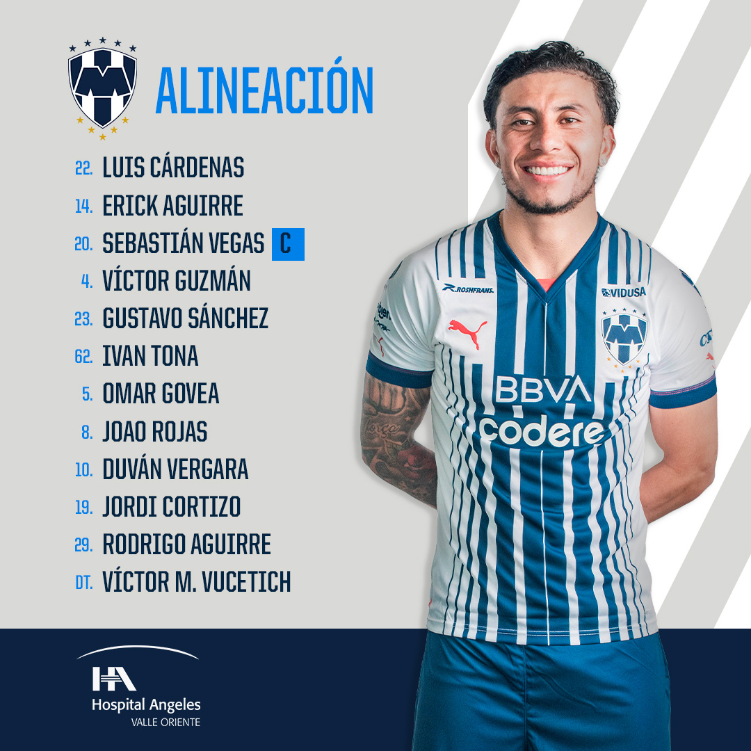 Alineación de Rayados vs. Atlas