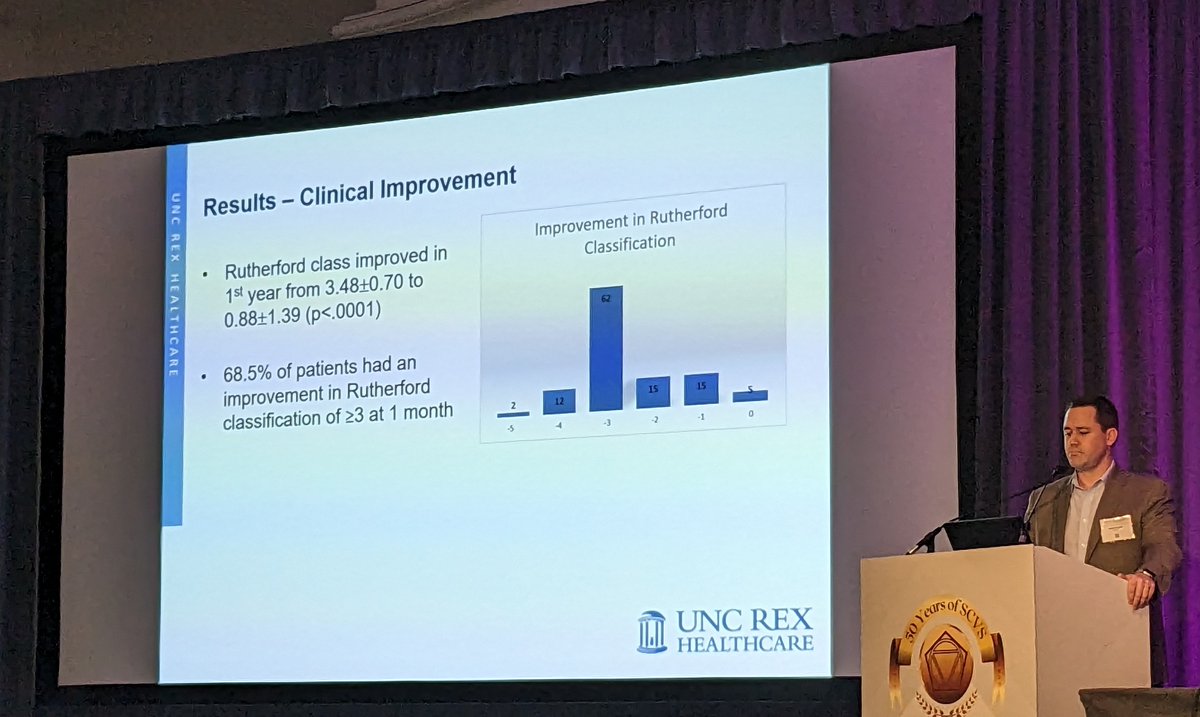 #SCVS3023: <a href="/martknowles/">Martyn Knowles, MD, MBA</a> presents a 10-year experience with the Endologix Afx endograft in aortoiliac disease <a href="/SCVS1969/">SCVS</a>.  

<a href="/SCVS1969/">SCVS</a>