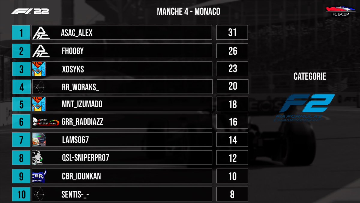 FSL - French Simracing Leagues tweet media